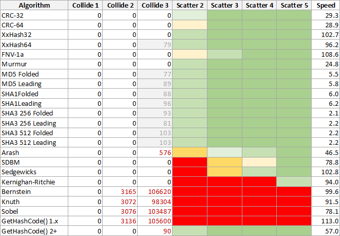 Results Grid