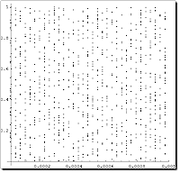C Rand plot