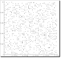 MLCG plot