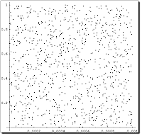 VB Rand plot