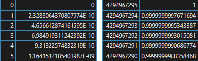Table of floating-point numbers generated by 32‑bit divide