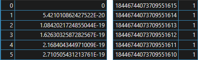 Table of floating-point numbers generated by 64‑bit divide