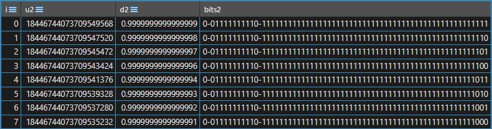 Table of good descending floating-point numbers